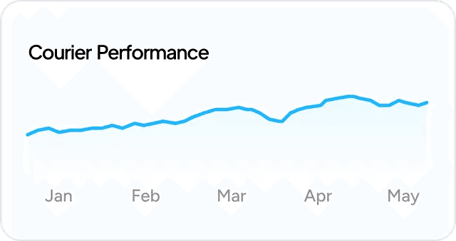 Courier performance